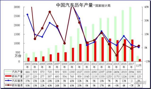 汽车一年GDP_一年四季图片(2)