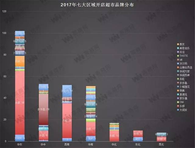 永辉,华润万家,大润发,沃尔玛等2017年十大超市开关店情况(附名单)