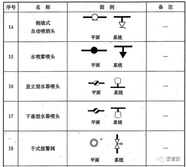 阀门图例大全,总有你不知道的