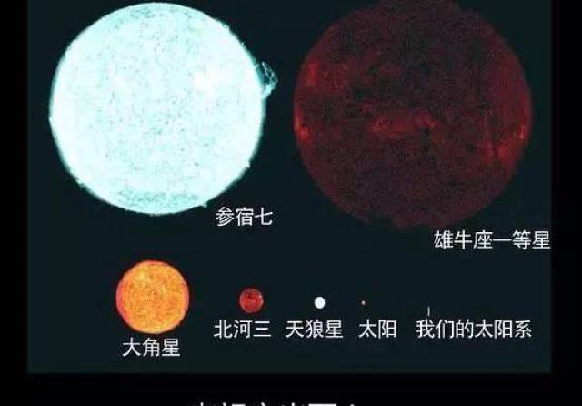 参宿七说:大角星算什么?