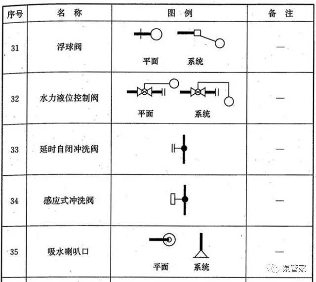 给水配件图例