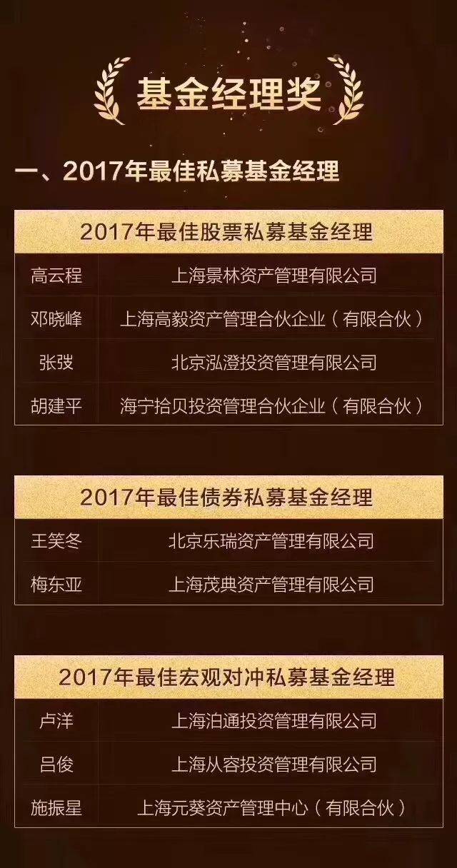 泓澄投资再次荣获格上金樟奖2017年最佳私募基金经理