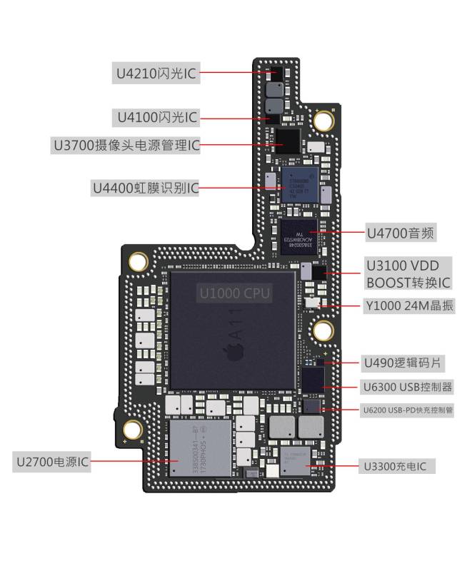 iphonex内部元件详细高清分布图