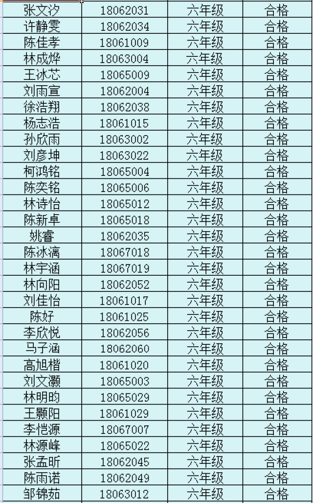 小升初测评成绩出来了,你查了吗