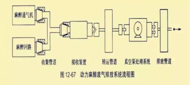 术前麻醉机检查,这些你都做到了吗?(附视频教程)