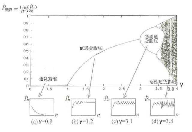 四逻辑斯蒂路径