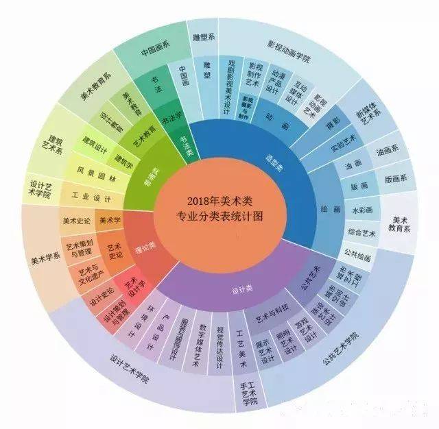 美术专业就业一般有哪些工作,哪个专业将来的就业前景