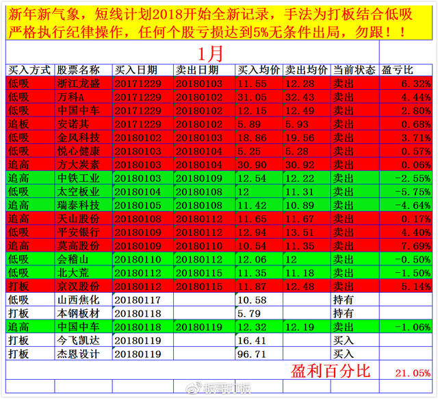 中国中车 今日买入股票:杰恩设计 今飞凯达 目前持仓股票:杰恩设计