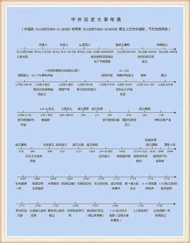 不愧是特级教师!将中华上下五千年化为"一表一轴",全班32人满分