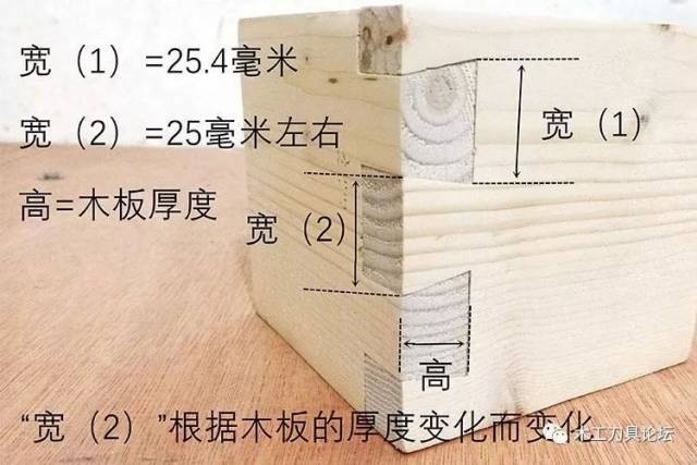 知道什么是半透和全透燕尾榫吗?你又知道他们是用什么