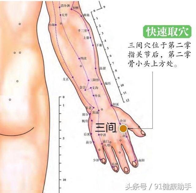 牙痛、眼睑痒痛、三叉神经痛按揉三间穴