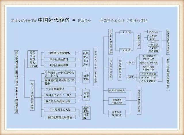 不愧是特级教师!将中华上下五千年化为"一表一轴",全班32人满分