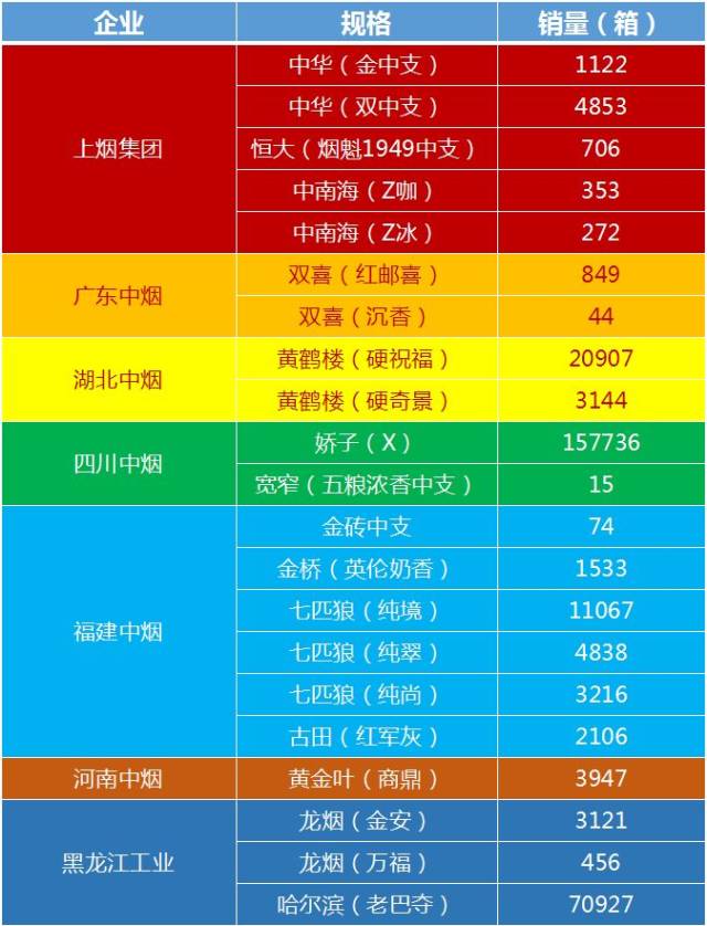 烟草公司gdp是阿里巴巴多少倍_今天,聊聊烟草这项 黑科技(3)