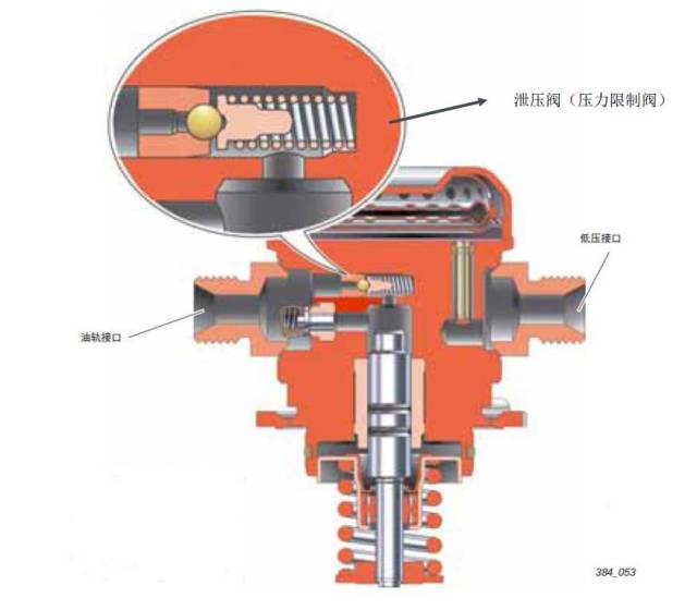 ea888发动机2.0t高压泵"疑似"故障检修
