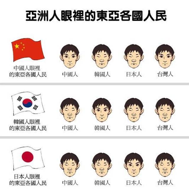 日本网友吐槽:白种人眼里的中日韩三国是不是都长得一样的?