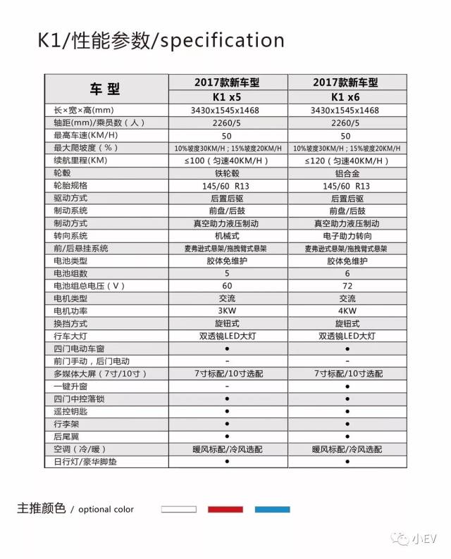 e车测评 | 高端豪华的体验,中科动力k1最新的测评报告