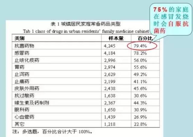 家庭小药箱如何配药?11种疾病常备药物最全推荐