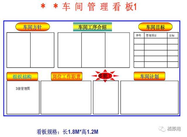 现场管理看板的设计及管理,附案例