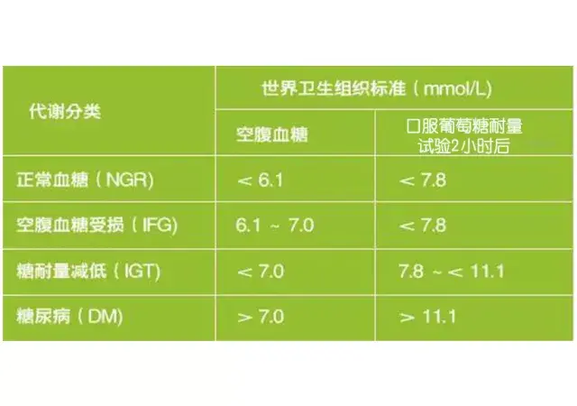 为什么餐后血糖正常?空腹血糖高?