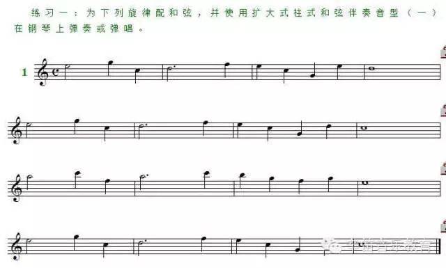 感受音响效果; 培训要点 请输入标题 bcdef 大小调正三和弦,属七和弦