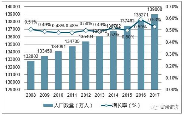 新疆人口普查2017年