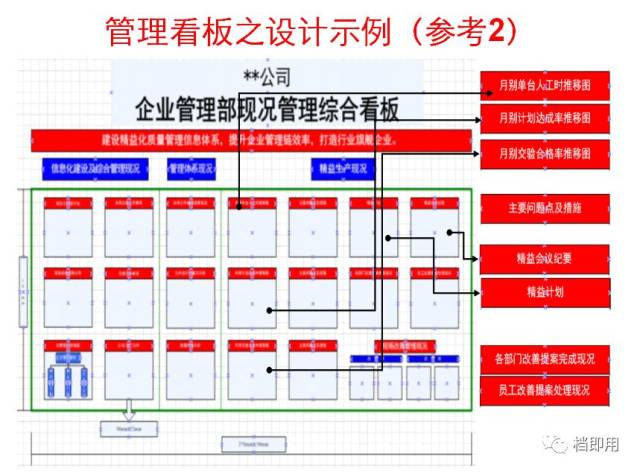 现场管理看板的设计及管理,附案例