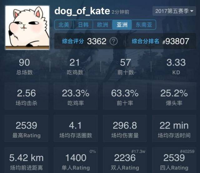 《绝地求生》亚服老司机教你如何四排吃鸡