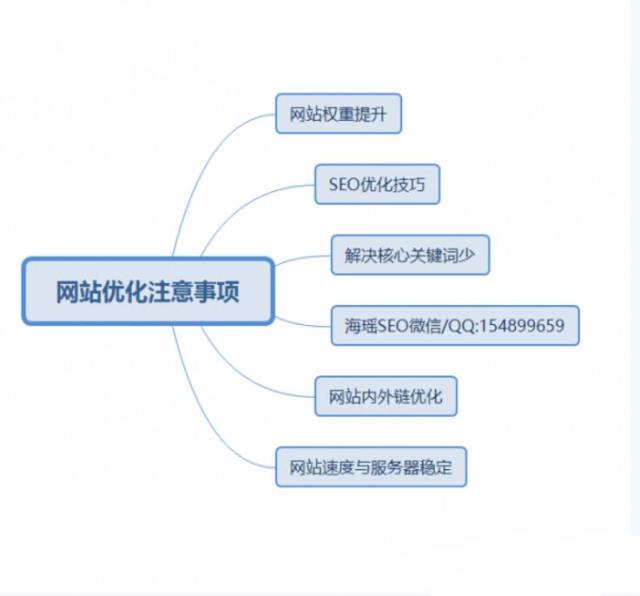 认清网站优化5大坑 百度关键词排名不在有困惑