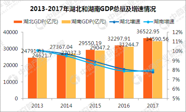 湖北2021年gdp增幅目标_29省份2021年GDP增长目标出炉 湖北 海南定在10 以上