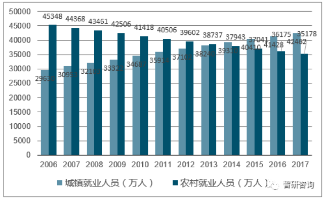 秦家道口村人口数量_人口普查