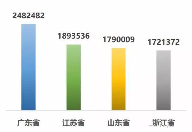 广东江苏浙江gdp能和日本比吗_实时(3)