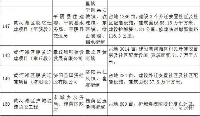 济阳人口多少_刚刚发布 济阳区常住人口401826人