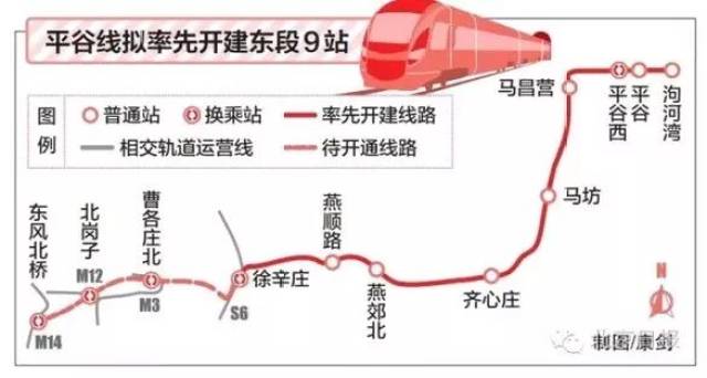 徐辛庄站,燕顺路站,燕郊北站,齐心庄站,马坊站,马昌营站,平谷西站