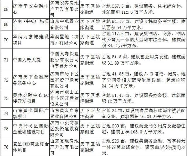 济阳人口多少_刚刚发布 济阳区常住人口401826人