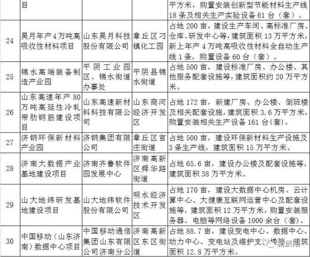 济阳人口多少_刚刚发布 济阳区常住人口401826人(3)