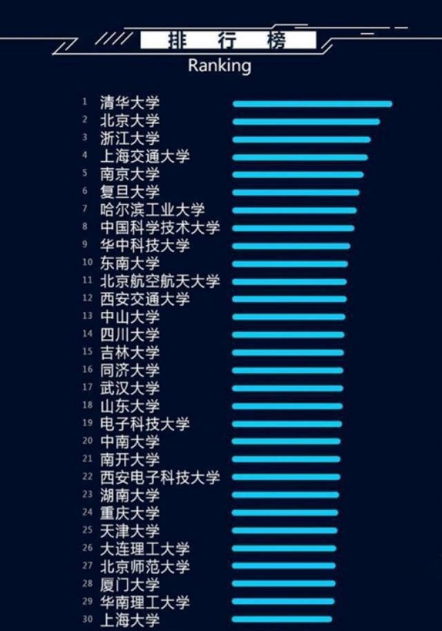 2018秋季人工智能即将进入全国高中新课标，你怎么看？