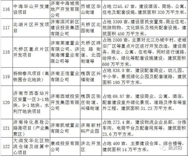 济阳人口多少_刚刚发布 济阳区常住人口401826人