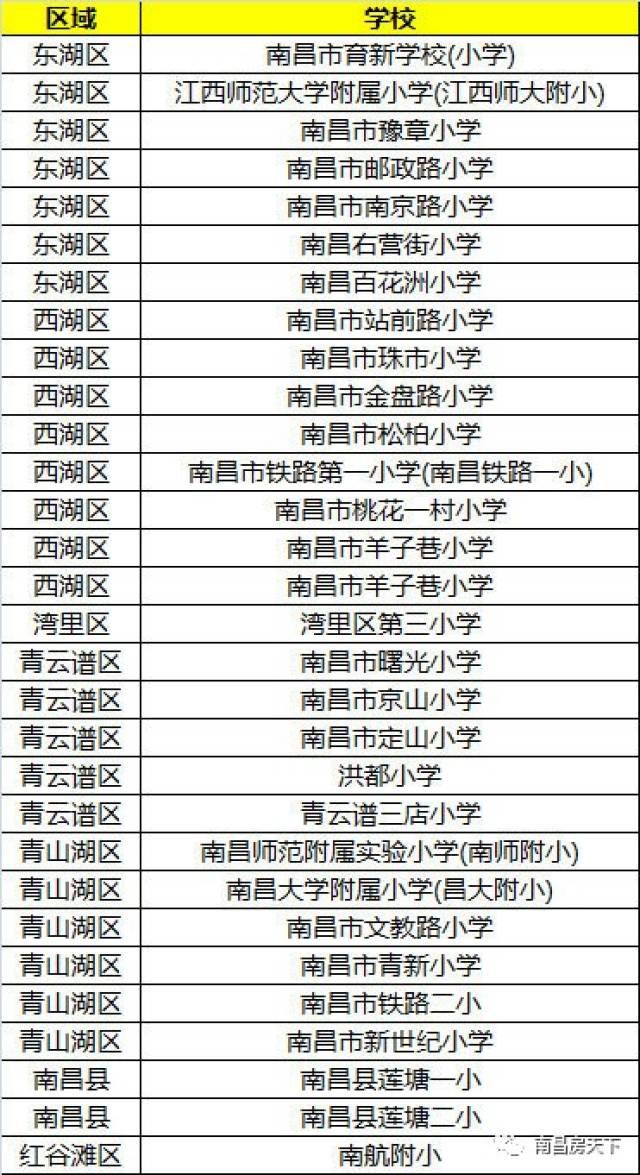 新城区小学排名_西安市新城区励行小学