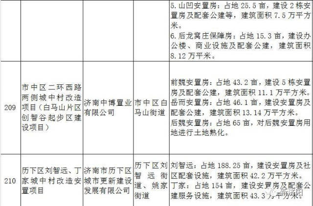 济阳人口多少_刚刚发布 济阳区常住人口401826人