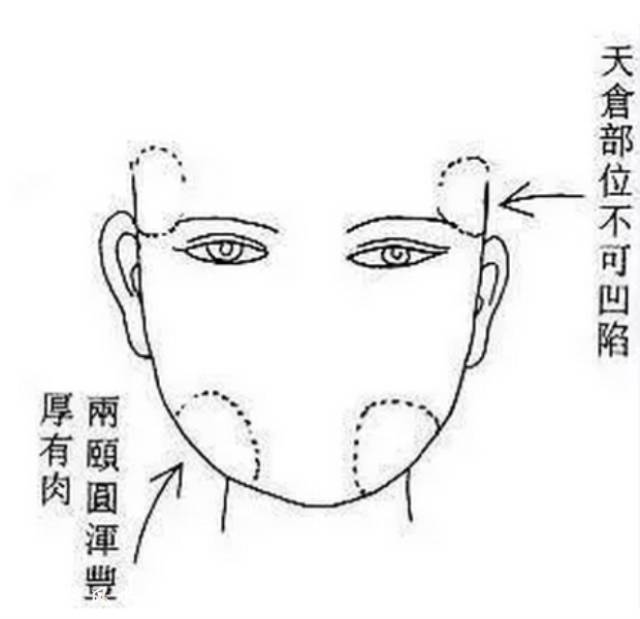 但要注意的是,不管我们怎么看,都不能把一个人的五官单独拆分来论