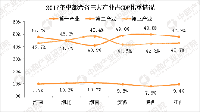 2017年湖北省经济总量_湖北省地图