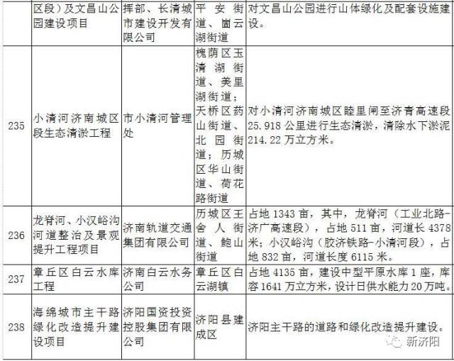 济阳人口多少_刚刚发布 济阳区常住人口401826人