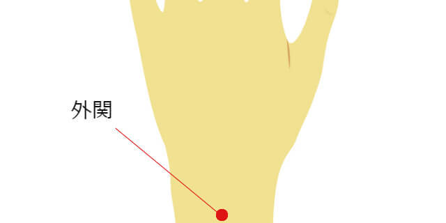 )外关:从手腕关节向下数3个手指,可缓解偏头痛与颈部肩膀僵硬,也对