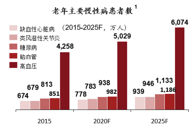 《2017中国老年消费习惯白皮书》全部内容首发!