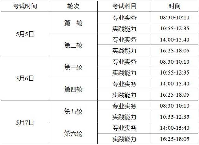 2018年护士资格考试时间5月5-7日 全部机考