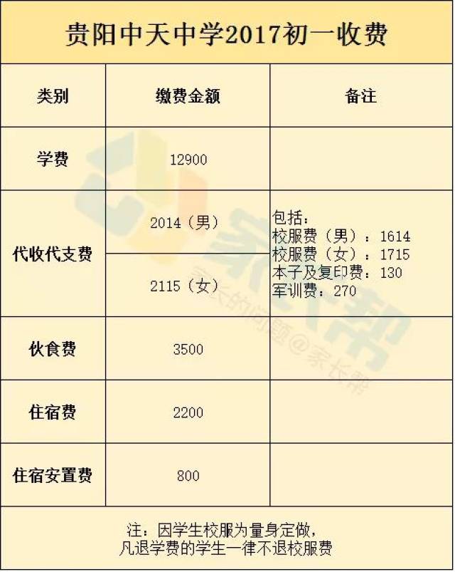 部分收費:貴陽市2017年學費a部分私立中學參考大盤點!照初中生吻圖片