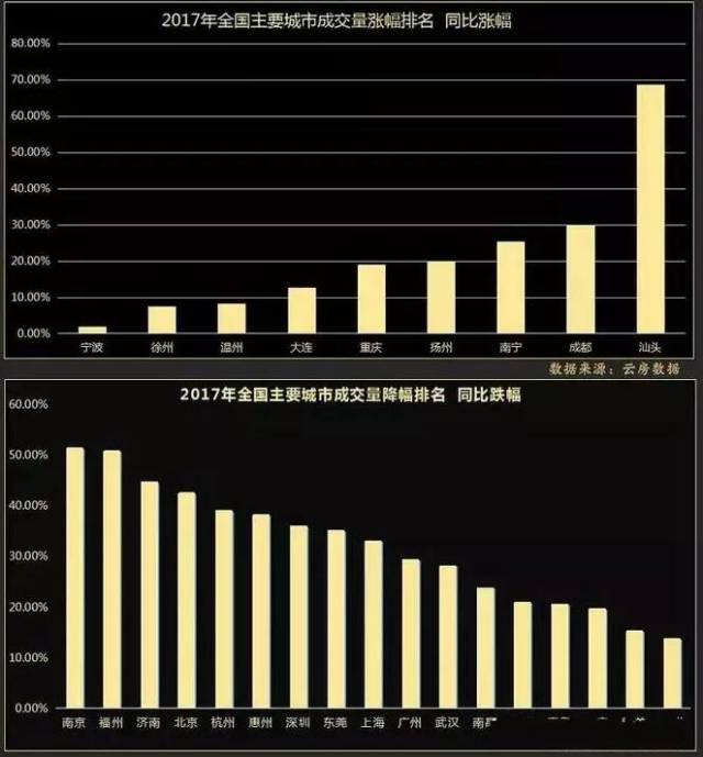 房地产销售额是否计入GDP_房地产图片