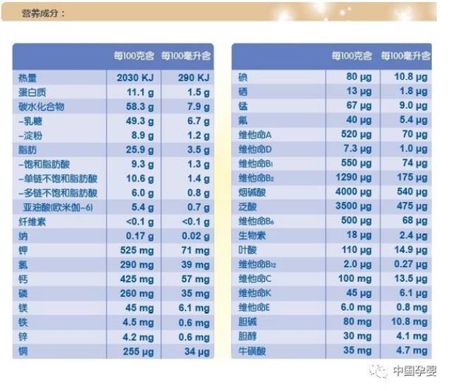 解读奶粉营养成分表详解