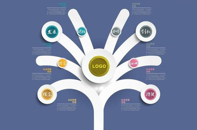 广东工厂管理培训课程致力于为企业提供发展动