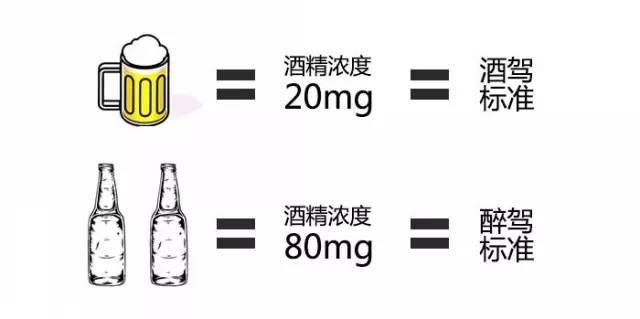 100mg/100ml,大致相当于半斤低度白酒或者3瓶啤酒.
